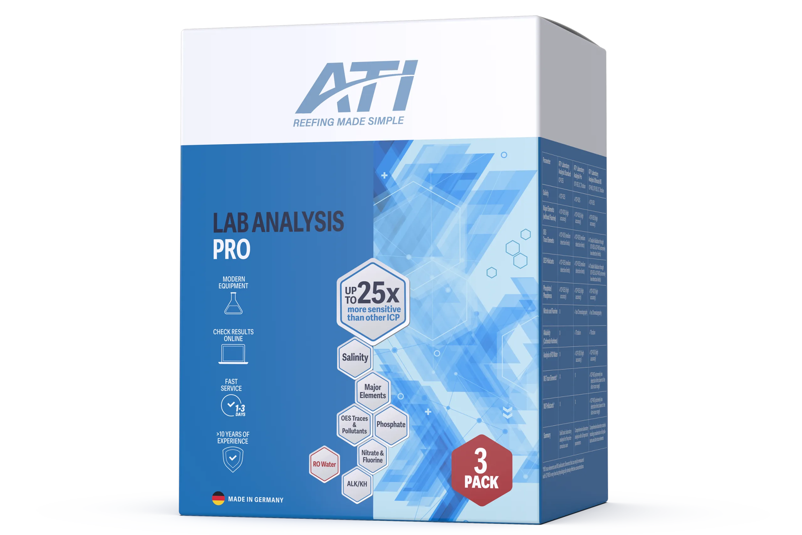 ICP Lab Analysis Pro 3 pack EU/NON EU
